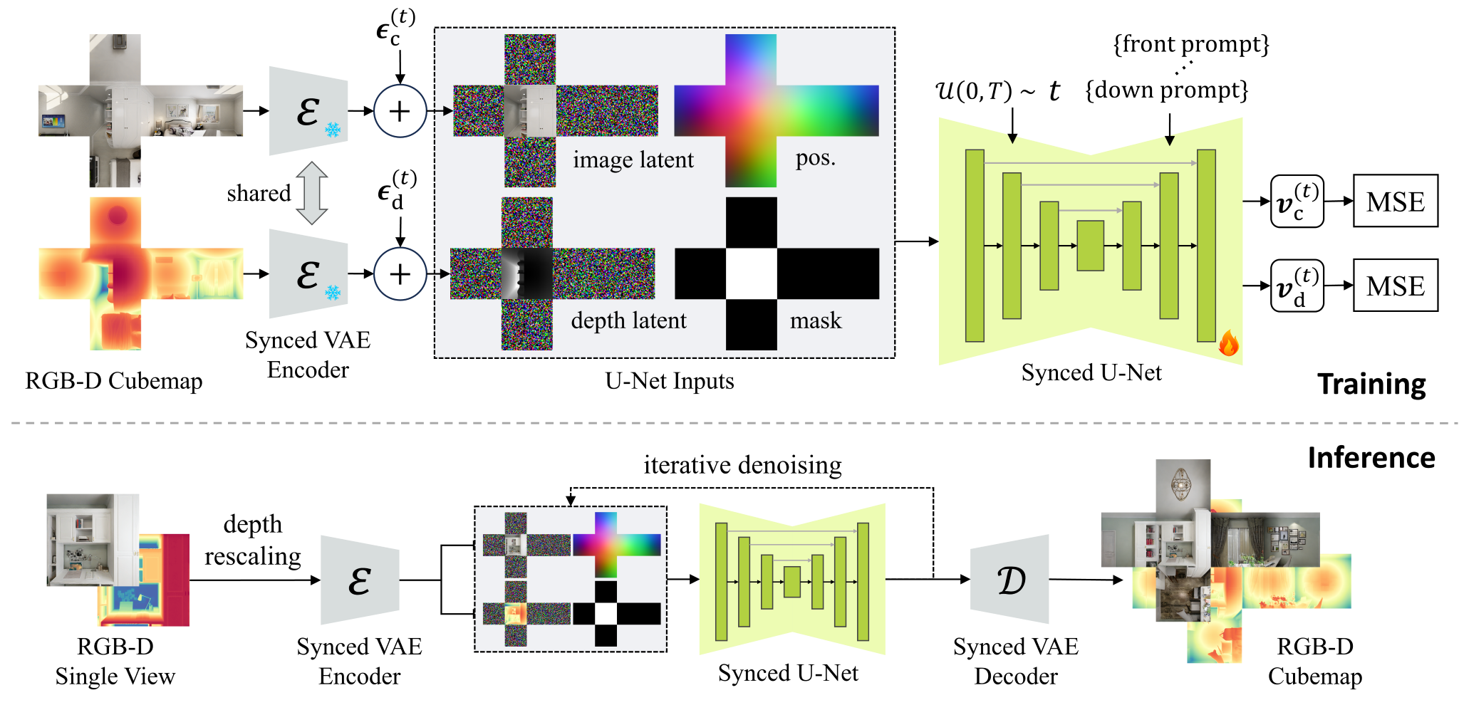 DreamCube framework.